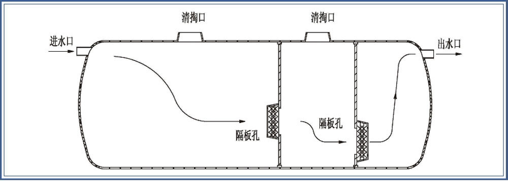 玻璃鋼化糞池示意圖